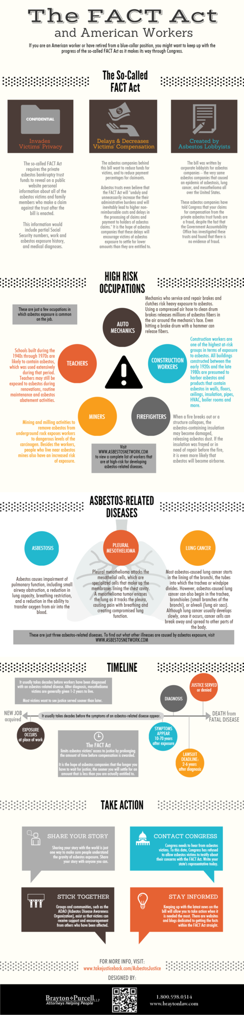 the fact act infographic