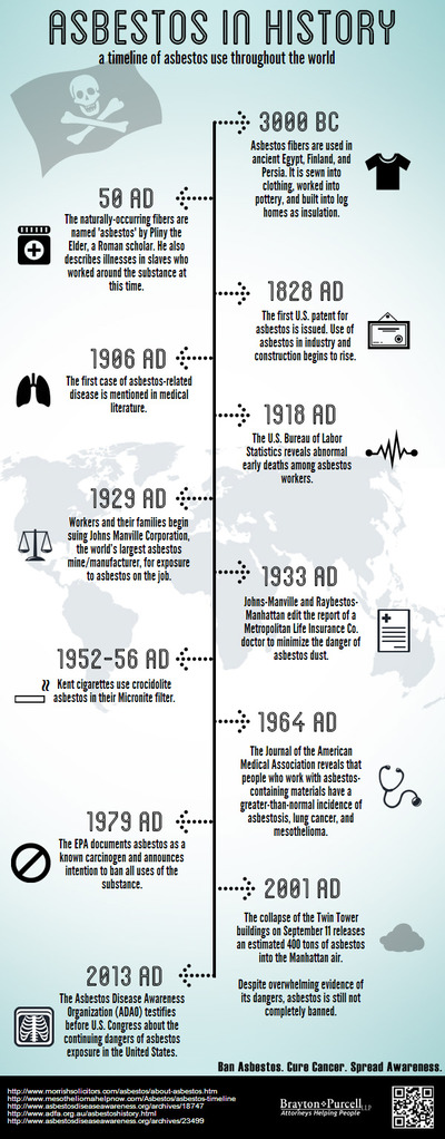 asbestos in history infographic 