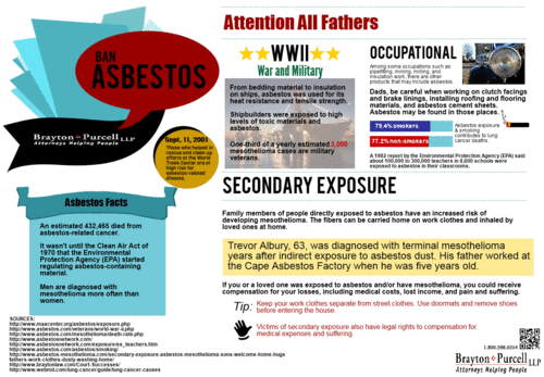 Asbestos Exposure & Fathers