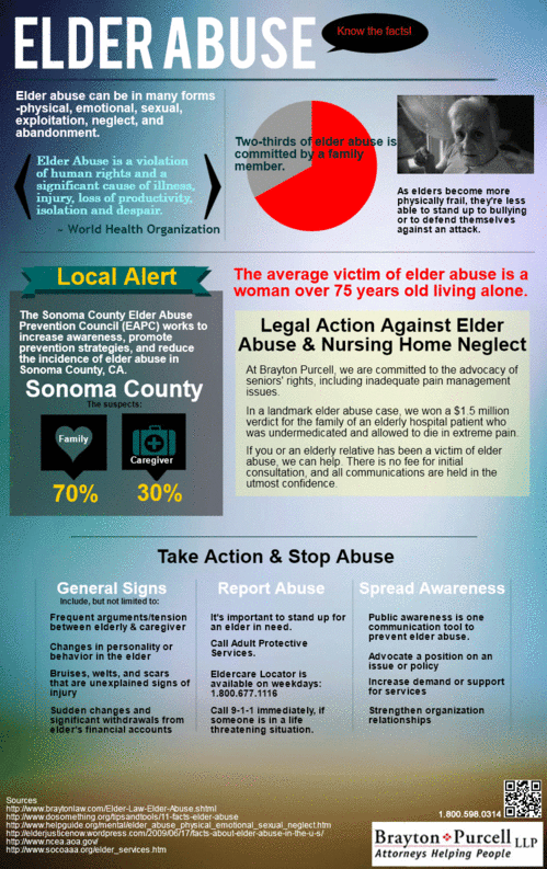 Elder Abuse Awareness Infographic