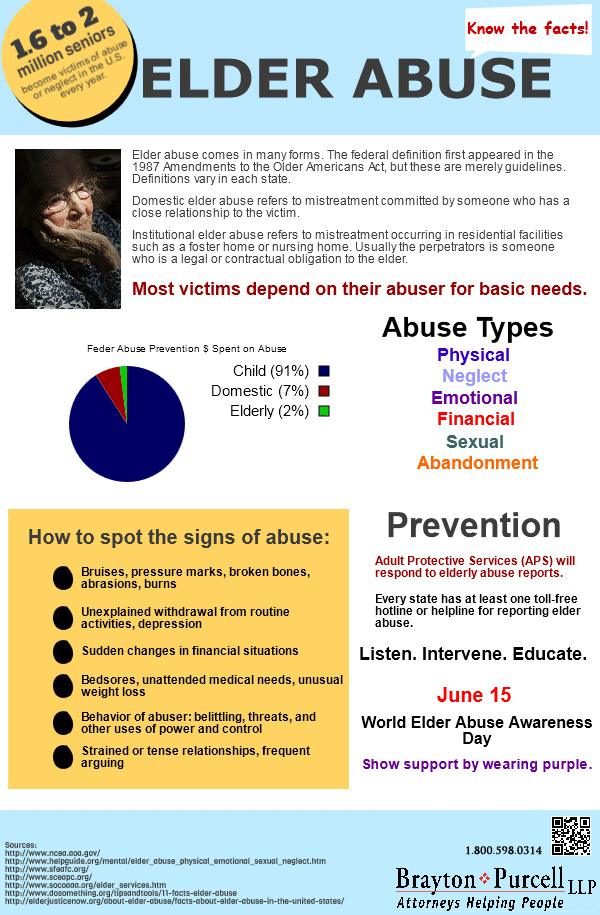 Elder Abuse Infographic