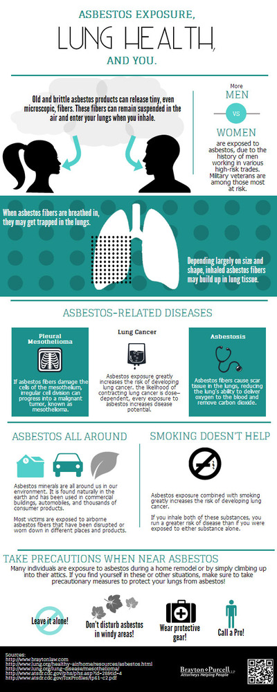 exposição ao amianto e infográfico de saúde pulmonar
