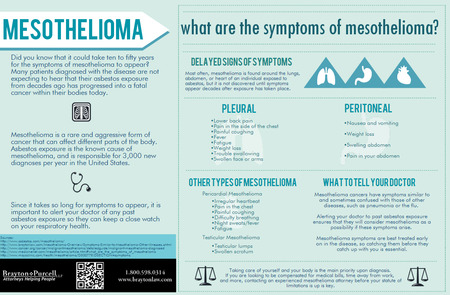 symptoms of mesothelioma infographic